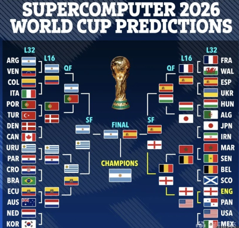 增加与其他 增加与其他