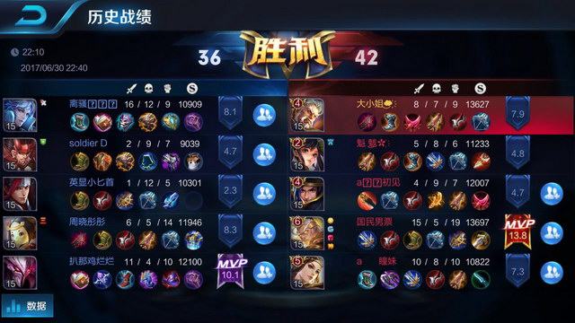 市足球集团 市足球集团