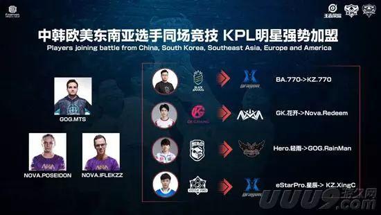 西海岸球员 西海岸球员